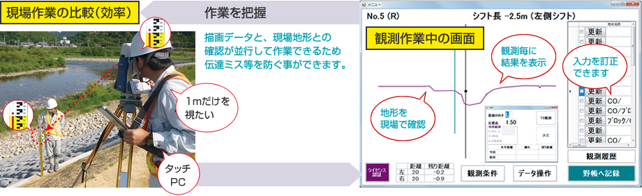 現場作業の比較（効率）