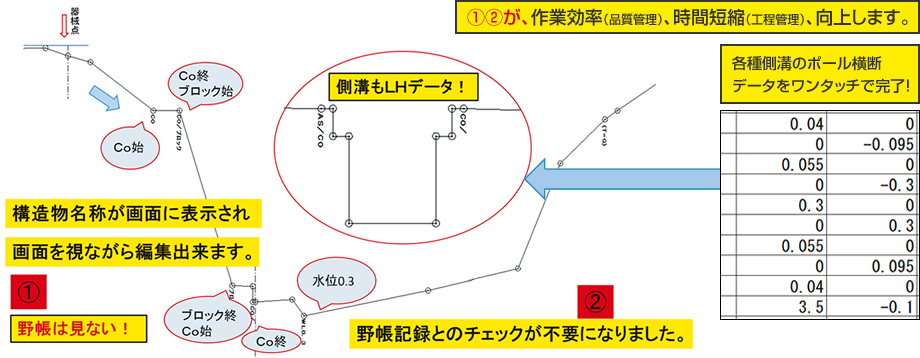 CADの操作は