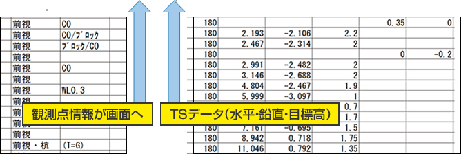 CADの操作は